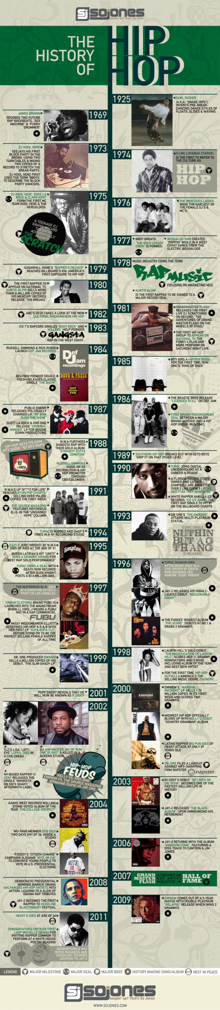 Discover the Ultimate History of Rap Music Timeline